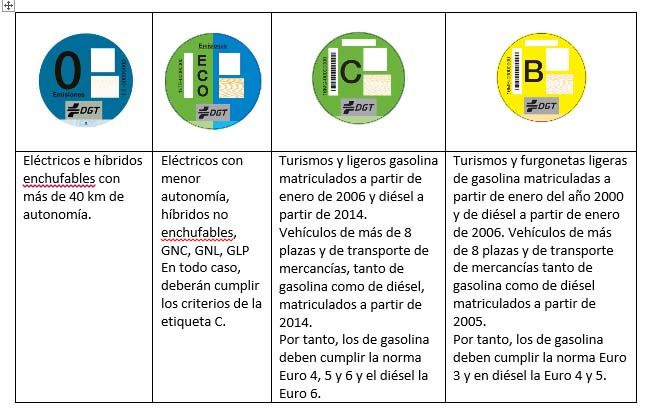 distintivos ambientales, pegatina ambiental trafico